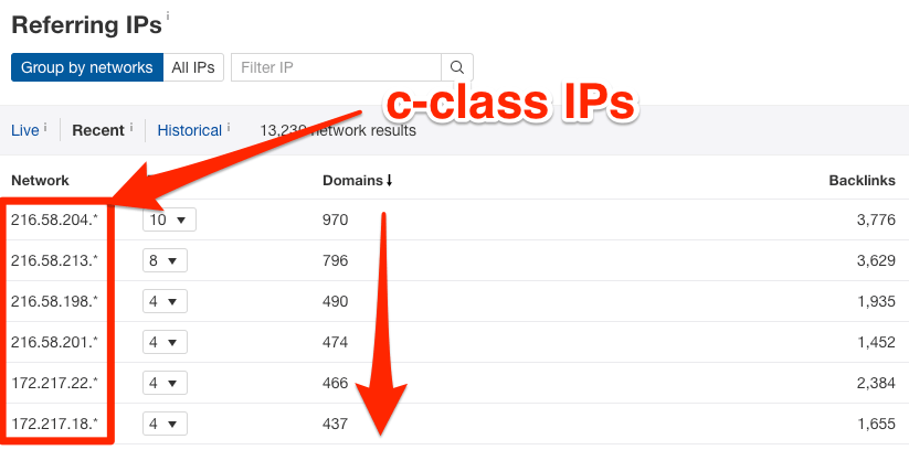 Domaines référents regroupés par réseaux d'adresses IP de classe C dans Ahrefs