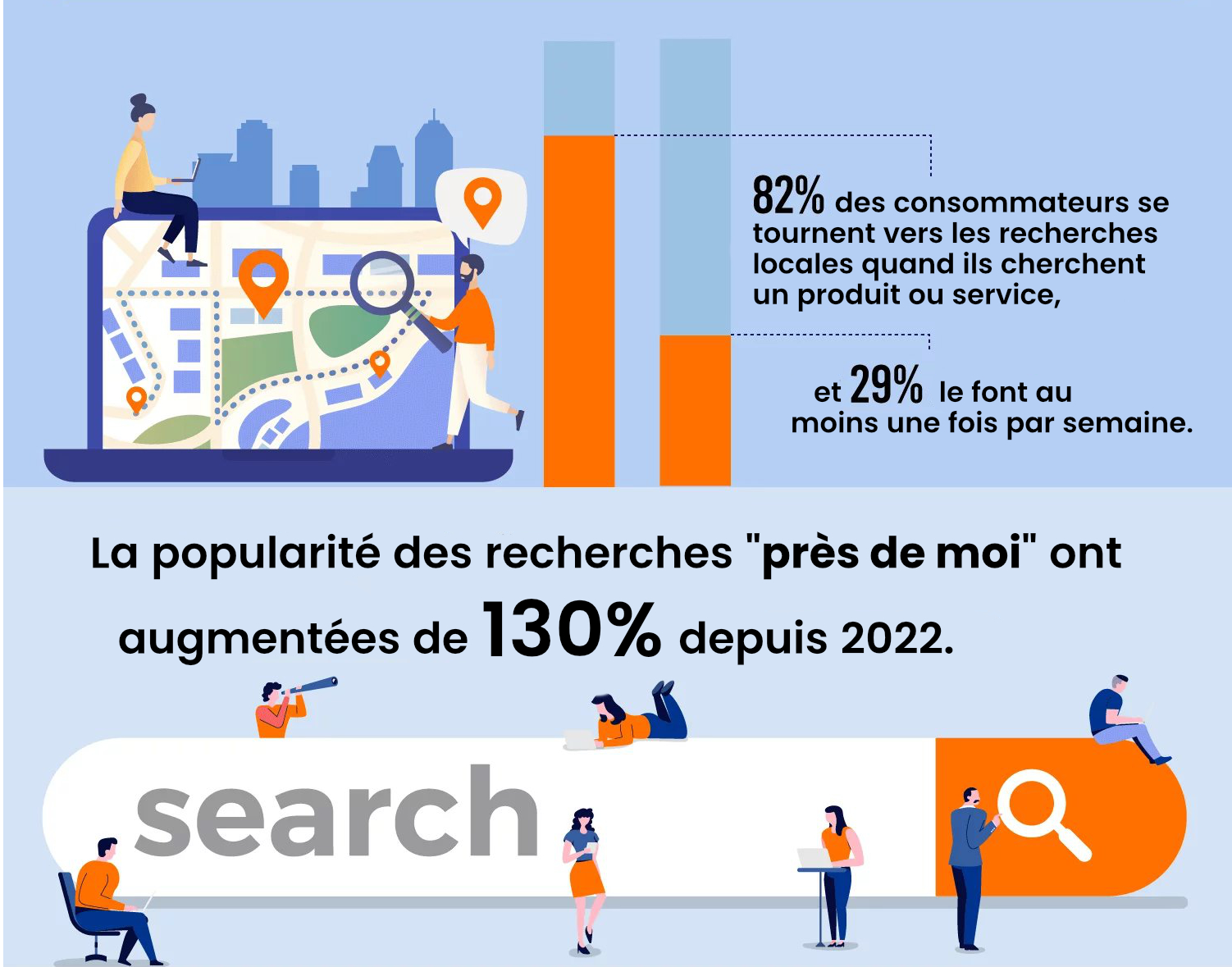Statistique SEO local