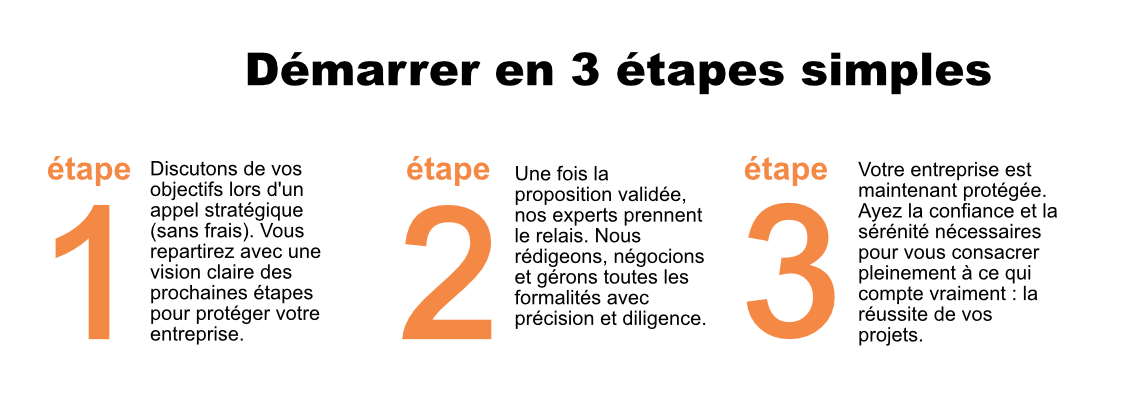 Section 3 étapes faciles pour un avocat en droit des affaires