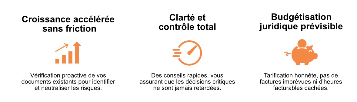 Section bénéfices d'un avocat en droit des affaires